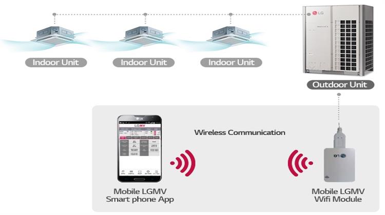 LGMV και LG SIMs: Oι Έξυπνες Λύσεις της LG για τους Τεχνικούς HVAC